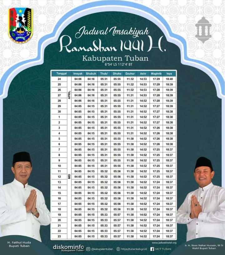 Jadwal Imsakiyah Wilayah Tuban Ramadhan 1441 H